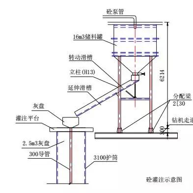 桥梁桩基施工技术工艺详解-38.jpg