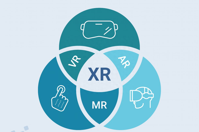 AR、VR、MR、XR 傻傻分不清，它们到底有什么区别？-4.jpg