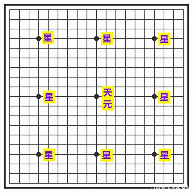 《围棋入门课程》第1讲：认识围棋-3.jpg