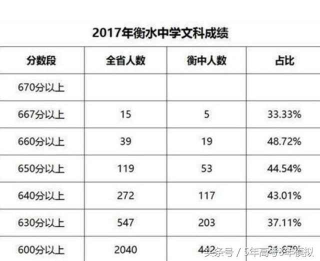 什么人才能去衡水中学上学？在衡中上学什么感觉？-12.jpg