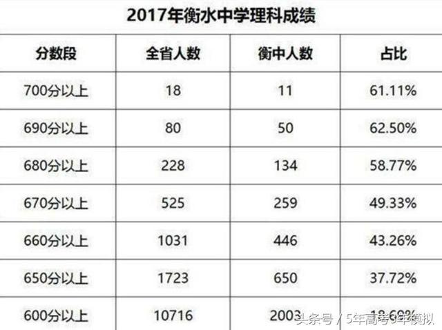 什么人才能去衡水中学上学？在衡中上学什么感觉？-13.jpg