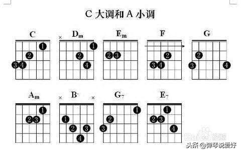 初学吉他零基础，这几点训练很重要，免得走弯路-3.jpg