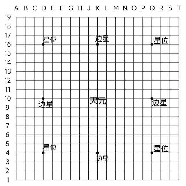 围棋入门——认识棋盘-2.jpg