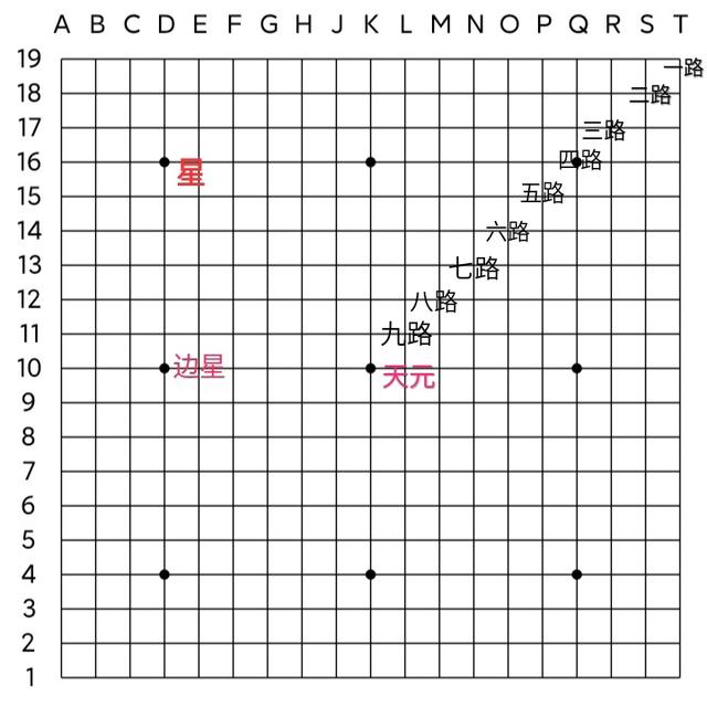 围棋入门——认识棋盘-3.jpg