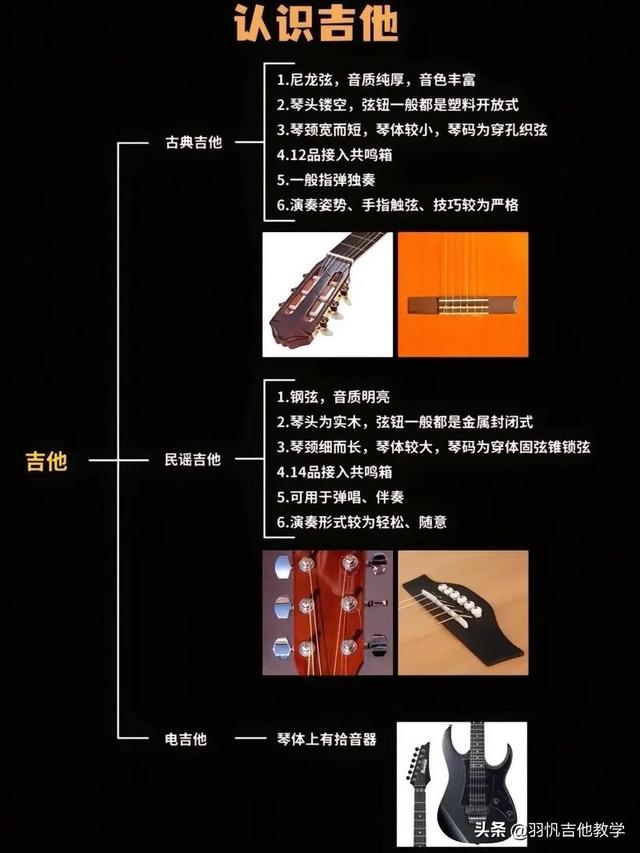 吉他教学：认识吉他,吉他零基础入门教学-3.jpg