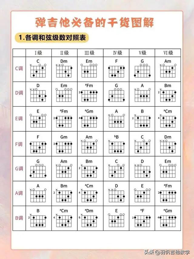 吉他教学：认识吉他,吉他零基础入门教学-5.jpg