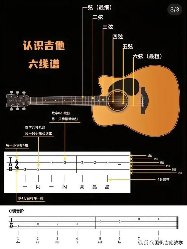 吉他教学：认识吉他,吉他零基础入门教学-4.jpg