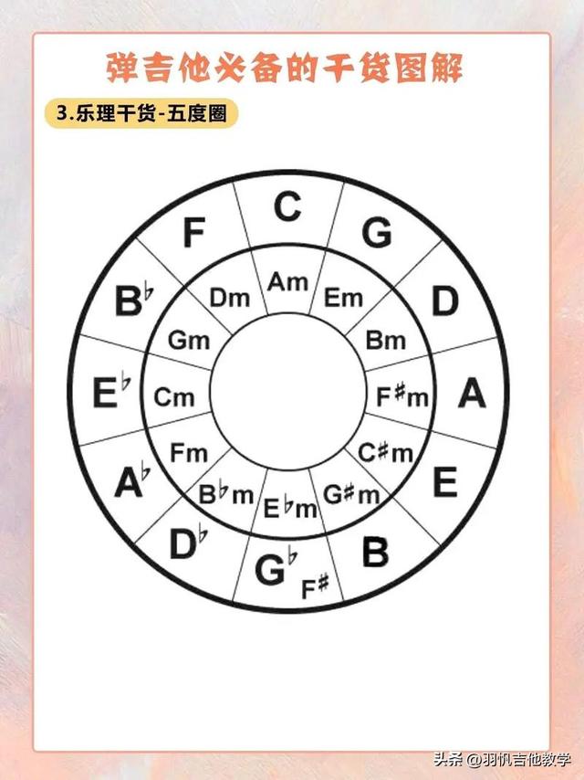 吉他教学：认识吉他,吉他零基础入门教学-7.jpg