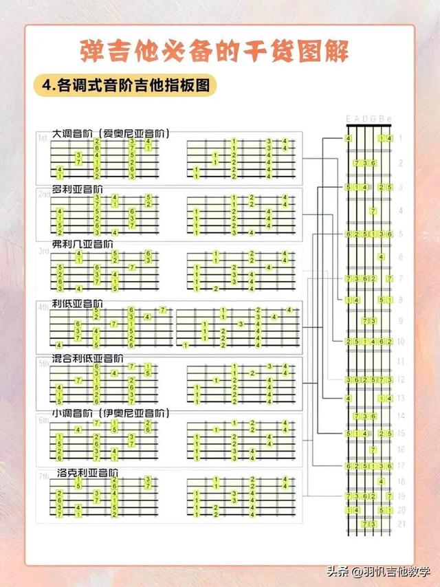 吉他教学：认识吉他,吉他零基础入门教学-8.jpg