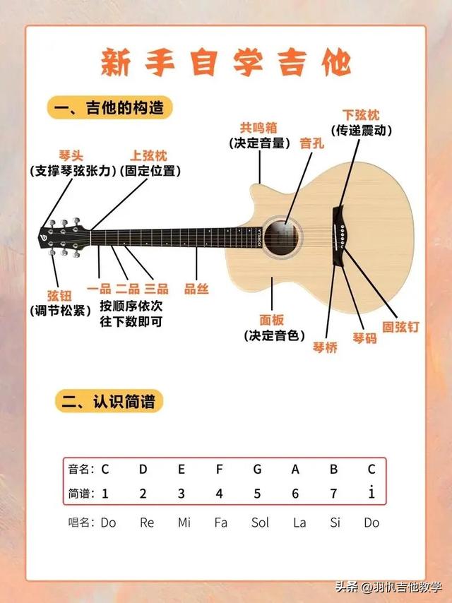 吉他教学：认识吉他,吉他零基础入门教学-10.jpg