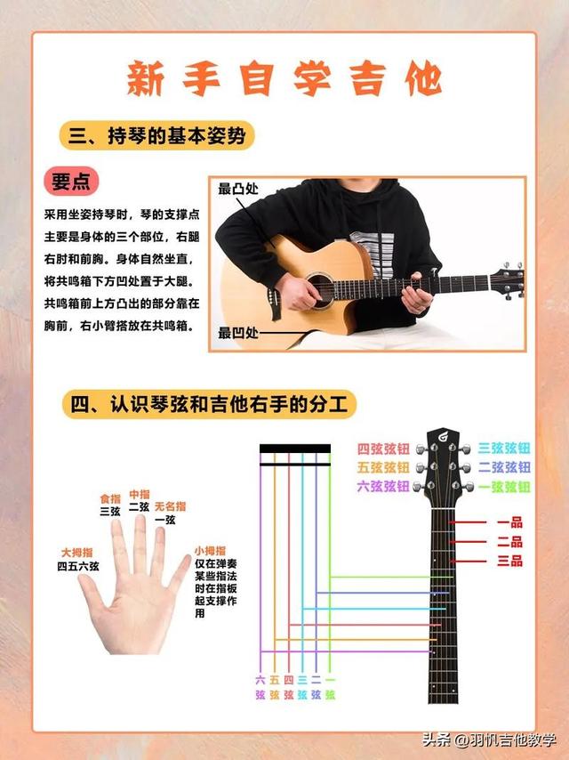 吉他教学：认识吉他,吉他零基础入门教学-11.jpg