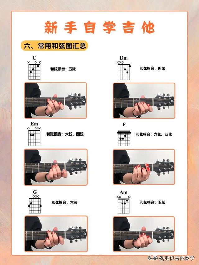 吉他教学：认识吉他,吉他零基础入门教学-13.jpg