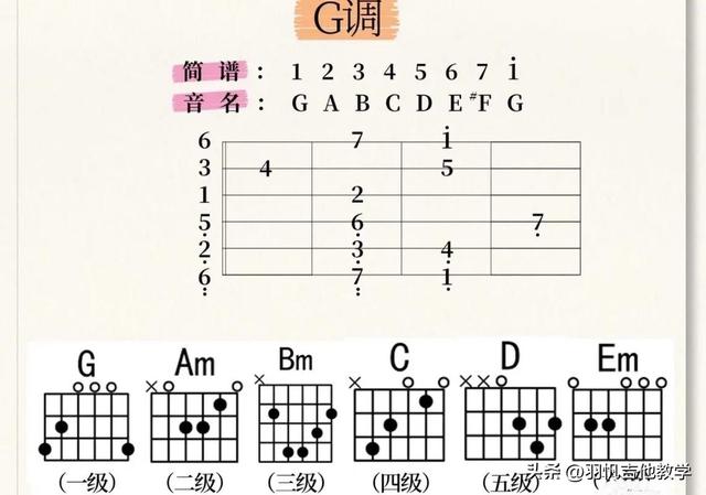 吉他教学：认识吉他,吉他零基础入门教学-18.jpg