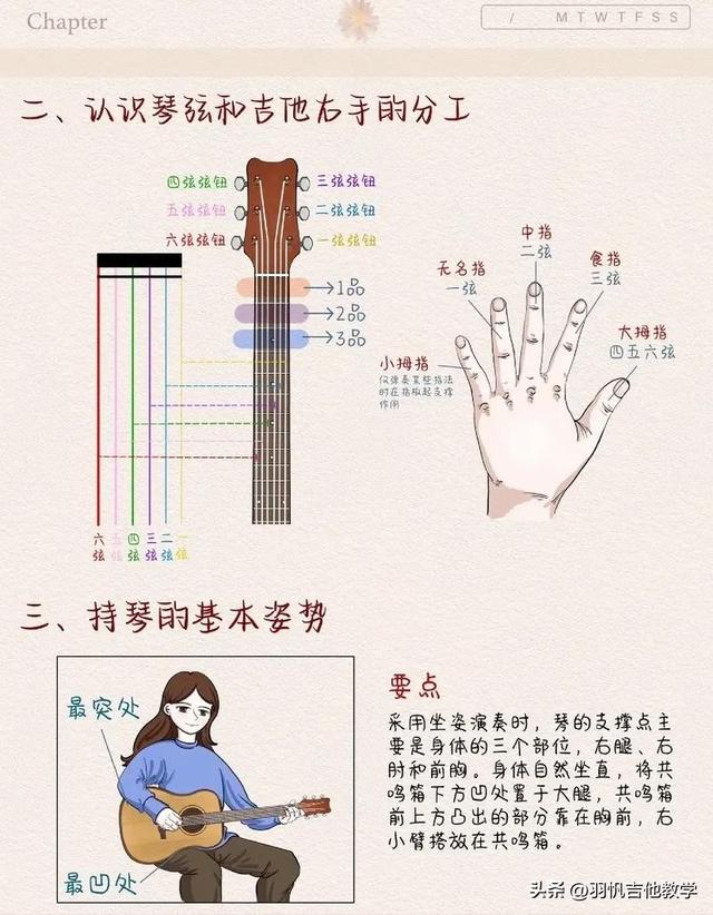 吉他教学：认识吉他,吉他零基础入门教学-19.jpg